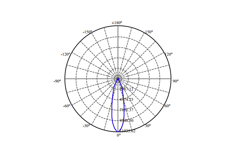 Nata Lighting Company Limited - High Efficiency Reflector